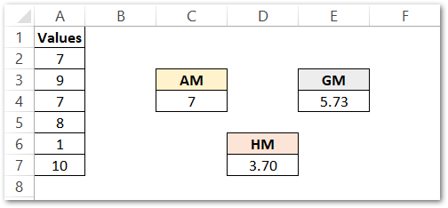 harmean-function-in-excel-harmonic-mean-excel-unlocked