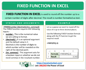FIXED Function in Excel - Usage and Examples - Excel Unlocked