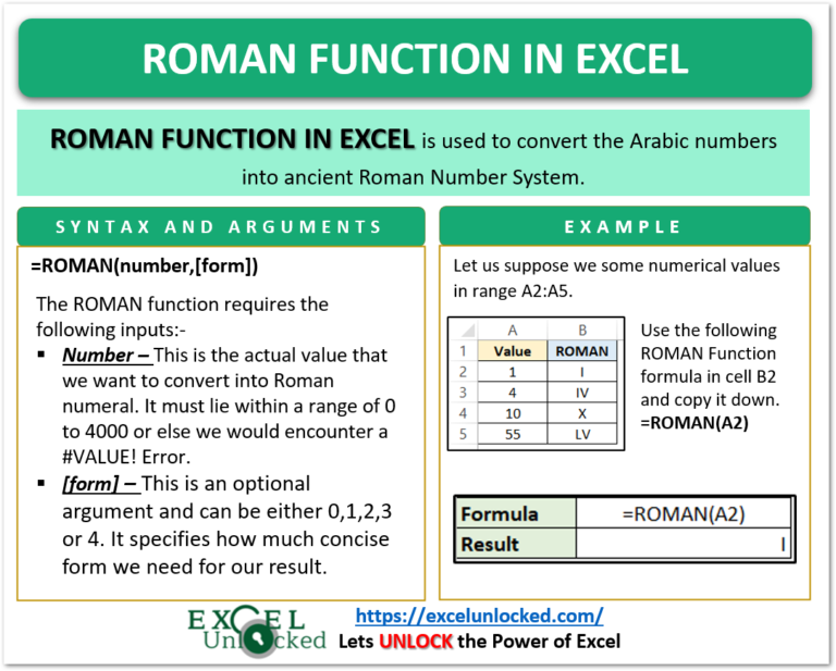 roman-function-in-excel-usage-and-examples-excel-unlocked