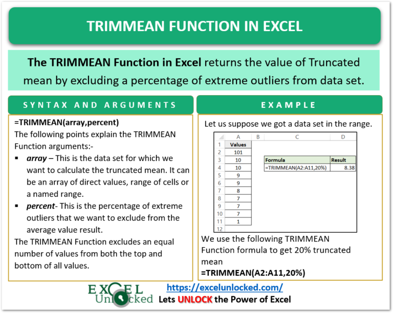 TRIMMEAN Function in Excel Truncated Mean Excel Unlocked