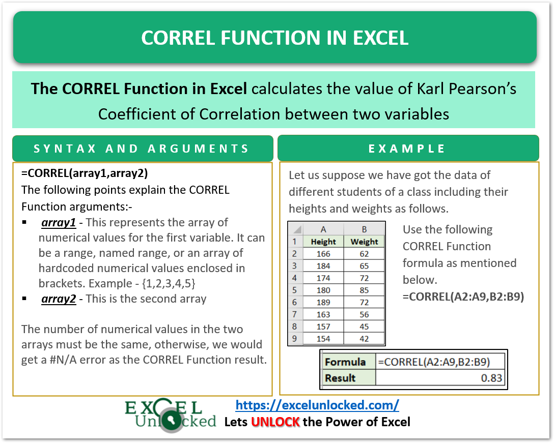 Correl Function In Excel Statistical Function Excel Unlocked 0240