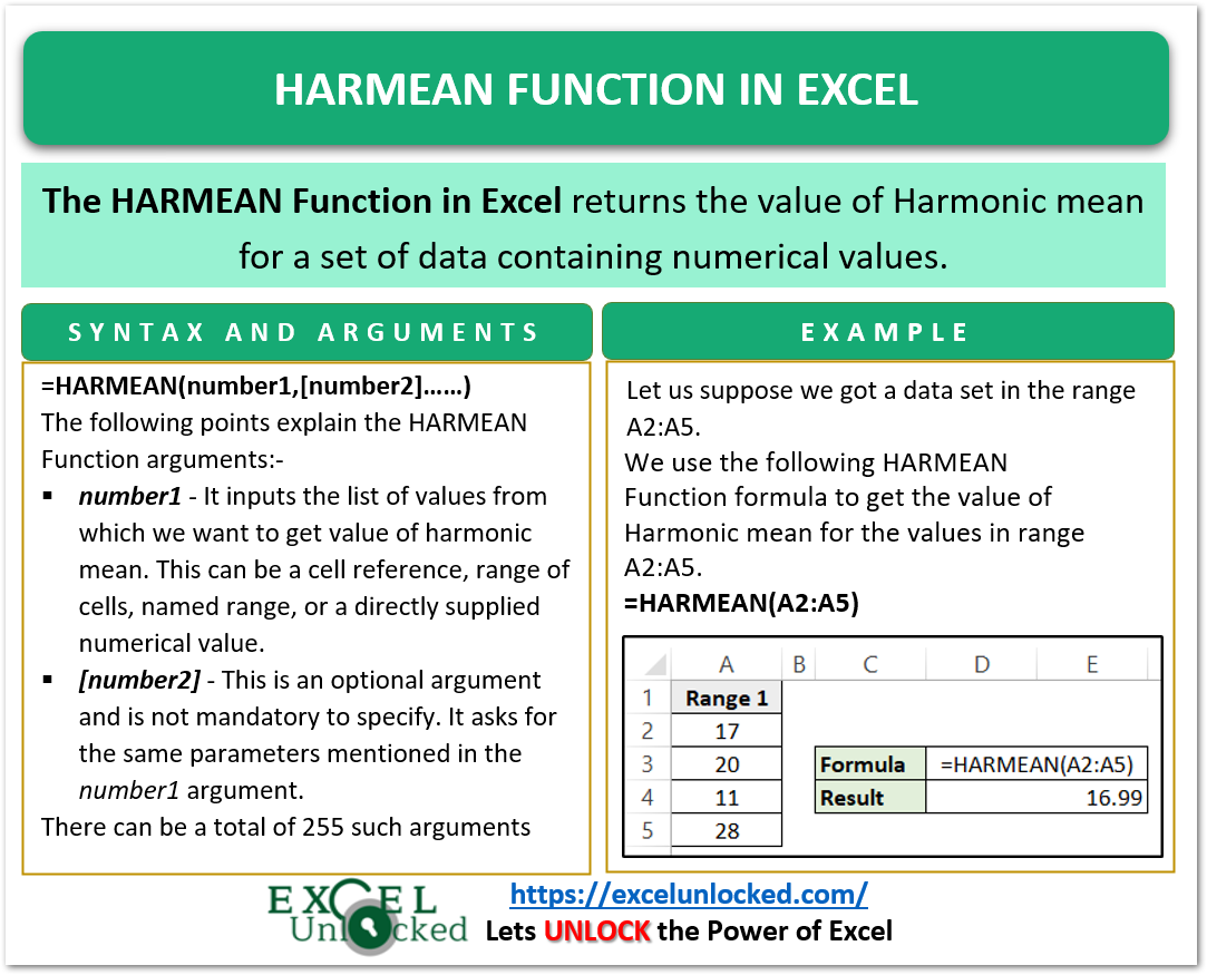 Excel Harmonic Average Function