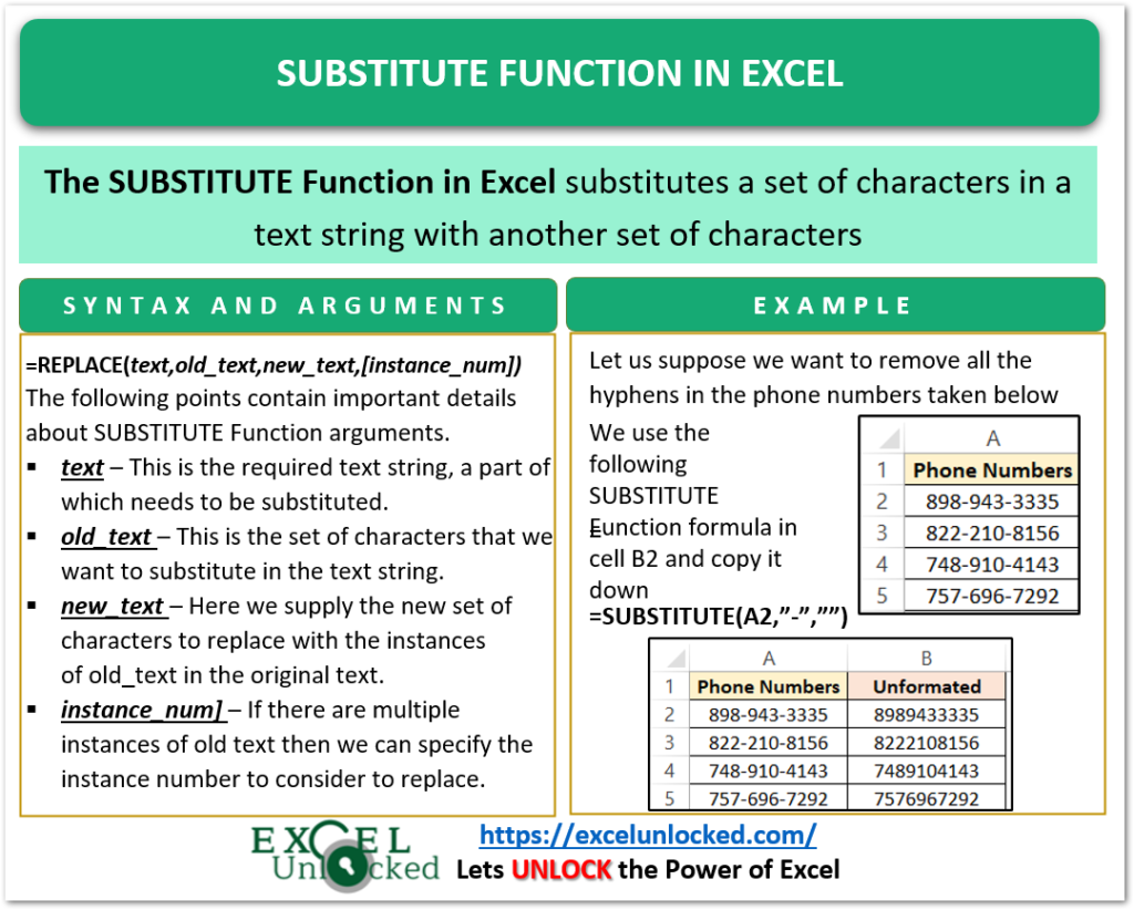 Find And Substitute Function In Excel