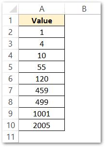 simplest example roman function in excel raw data