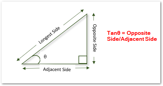 tan-function-in-excel-a-trigonometric-ratio-excel-unlocked