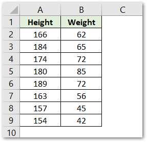 example for COVARIANCE.S Function in excel raw dara