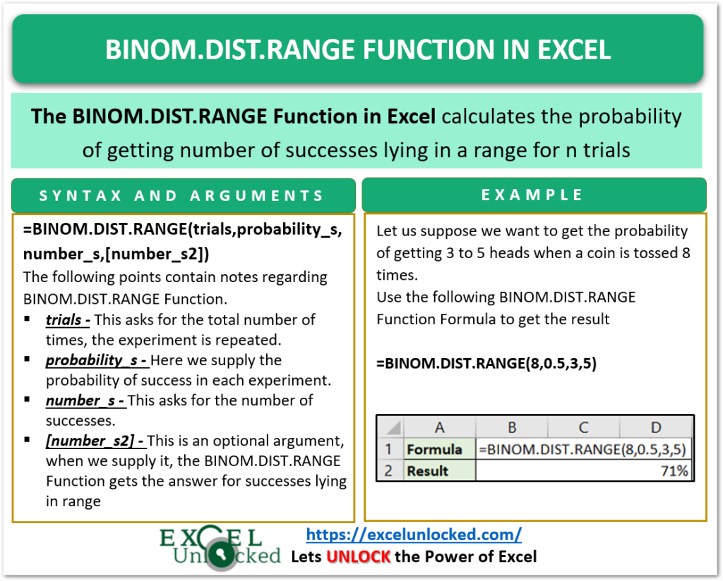 binom-dist-range-function-in-excel-excel-unlocked