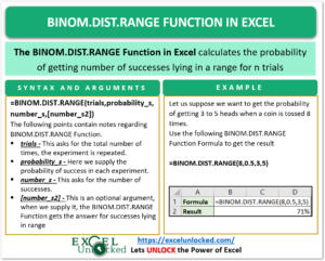 infographics BINOM.DIST.RANGE Function in Excel