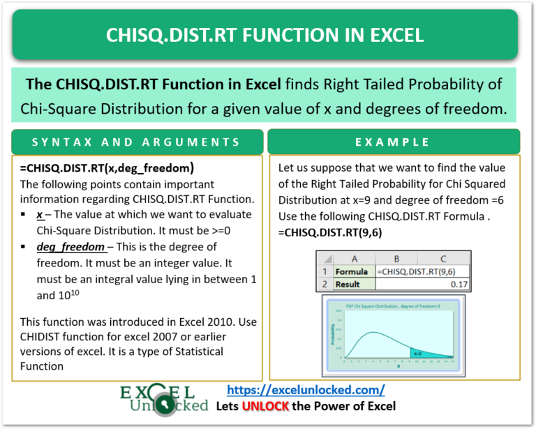 CHISQ.DIST.RT Function Excel - Statistics - Excel Unlocked