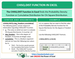 infographics chisq.dist function in excel