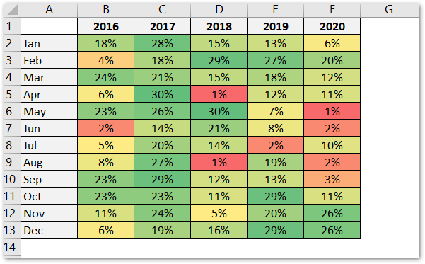 conditional-formatting-using-color-scales-excel-unlocked