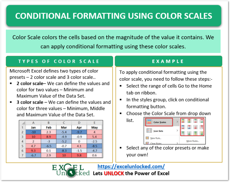 Conditional Formatting Using Color Scales Excel Unlocked