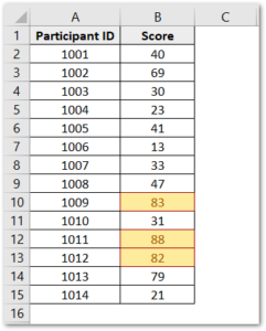 What is Excel Conditional Formatting? - Excel Unlocked