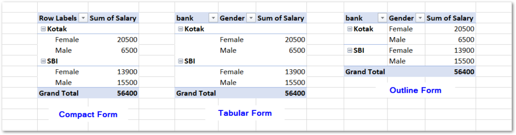 different report layouts of pivot tables in excel