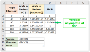 SEC Function In Excel - Usage With Examples - Excel Unlocked