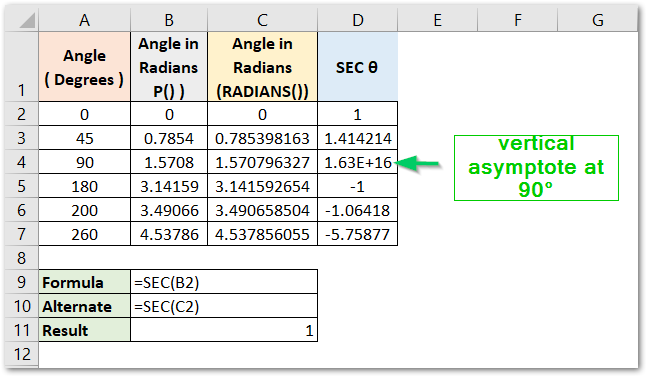 SEC Function in Excel - Usage with Examples - Excel Unlocked