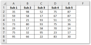 Conditional Formatting using Color Scales - Excel Unlocked