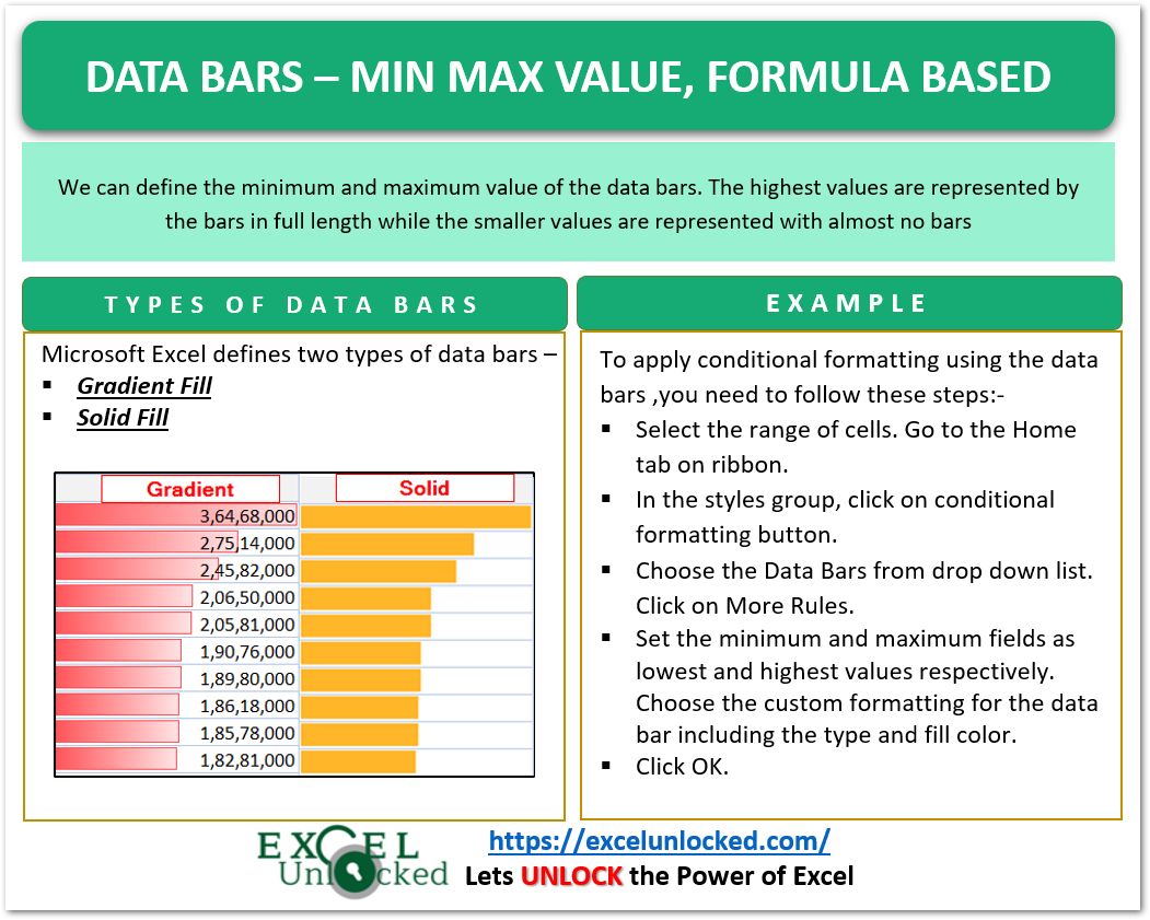 Data Bars Excel Min Max Formula Based Bars Excel Unlocked