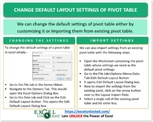 infographics change the default layout settings of a pivot table in excel