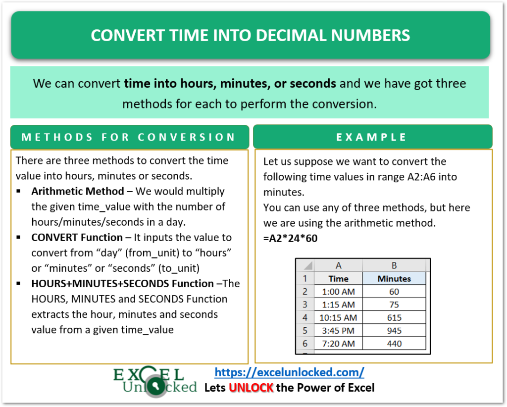 How to Convert Time into Decimal Number - Excel Unlocked