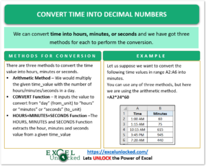 How to Convert Time into Decimal Number - Excel Unlocked