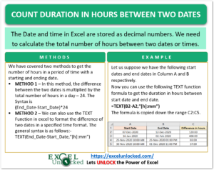Count Duration in Hours Between Two Dates - Excel Unlocked