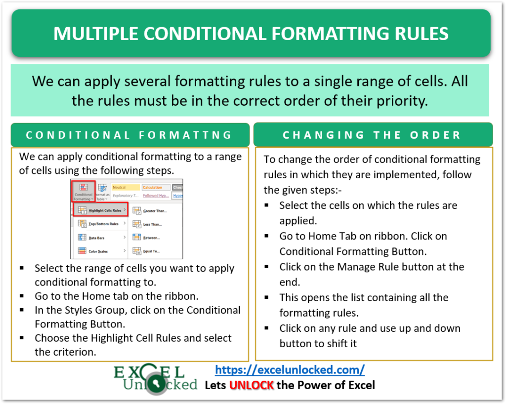 Multiple Conditional Formatting Rules Excel Unlocked