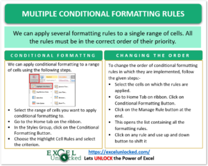 Multiple Conditional Formatting Rules - Excel Unlocked
