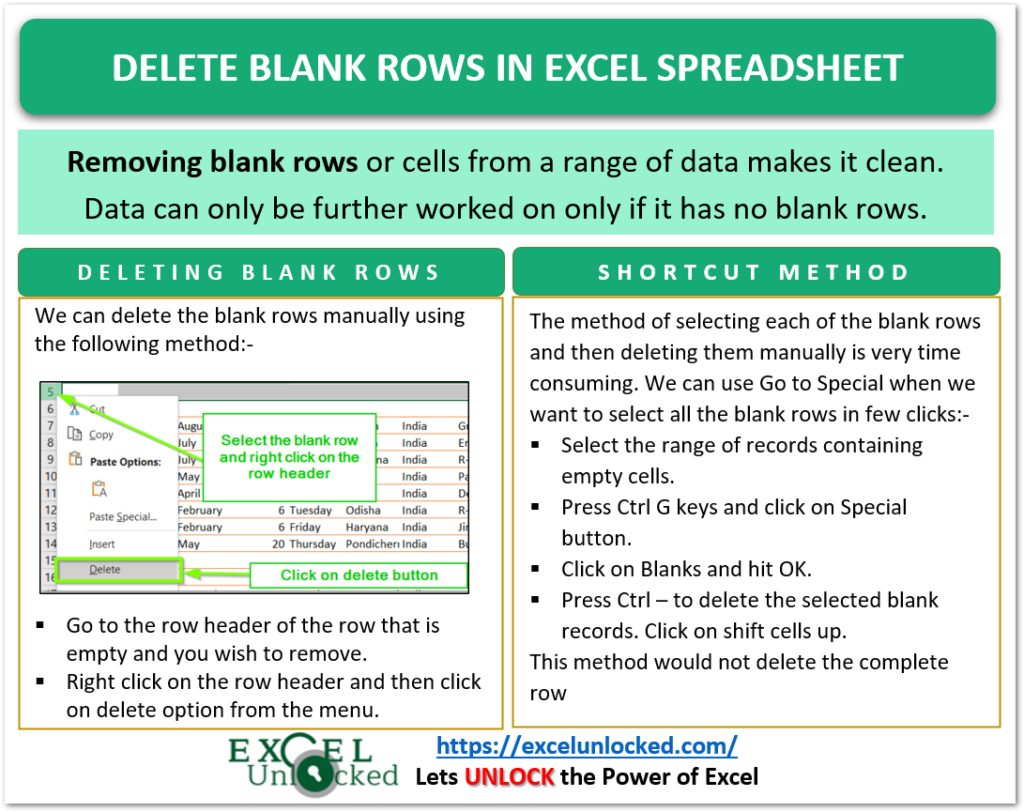 How to delete blank rows in excel spreadsheet excel unlocked