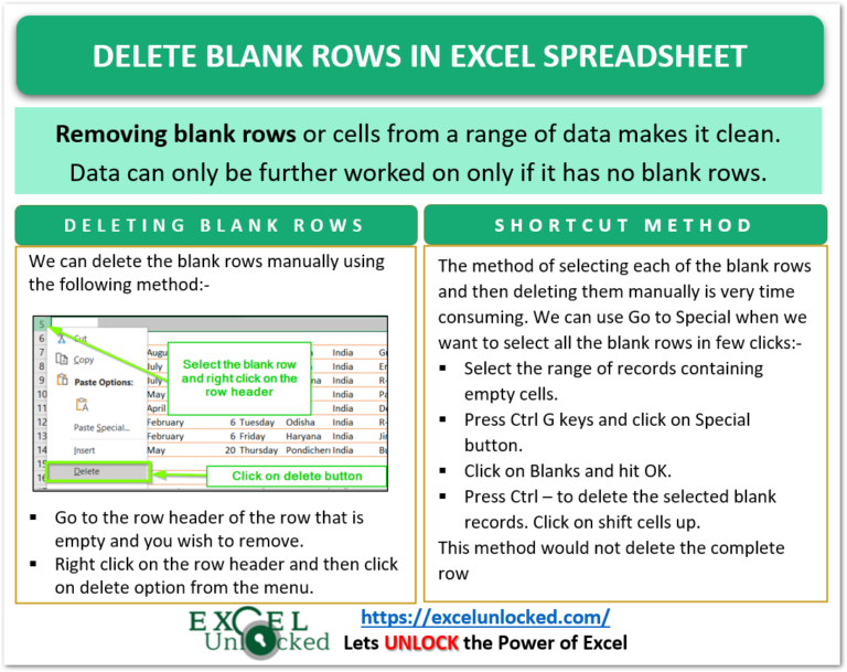 How to Delete Blank Rows in Excel Spreadsheet? Excel Unlocked