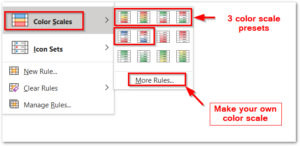 Conditional Formatting using Color Scales - Excel Unlocked