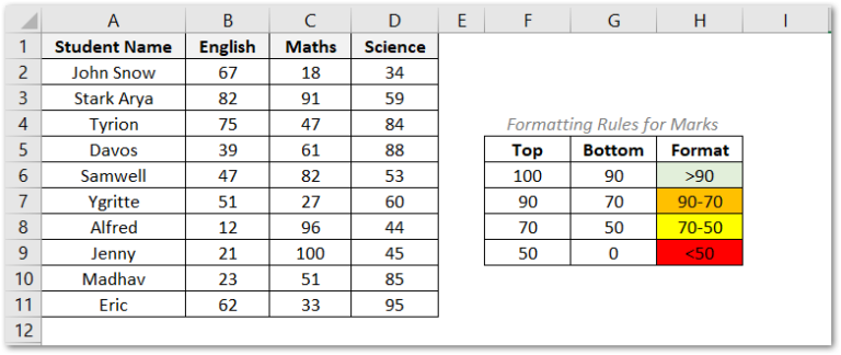 Multiple Conditional Formatting Rules Excel Unlocked 8870