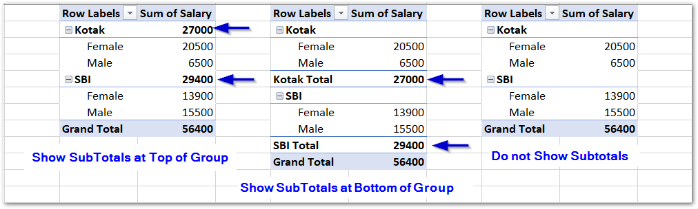 change-default-layout-of-a-pivot-table-excel-unlocked