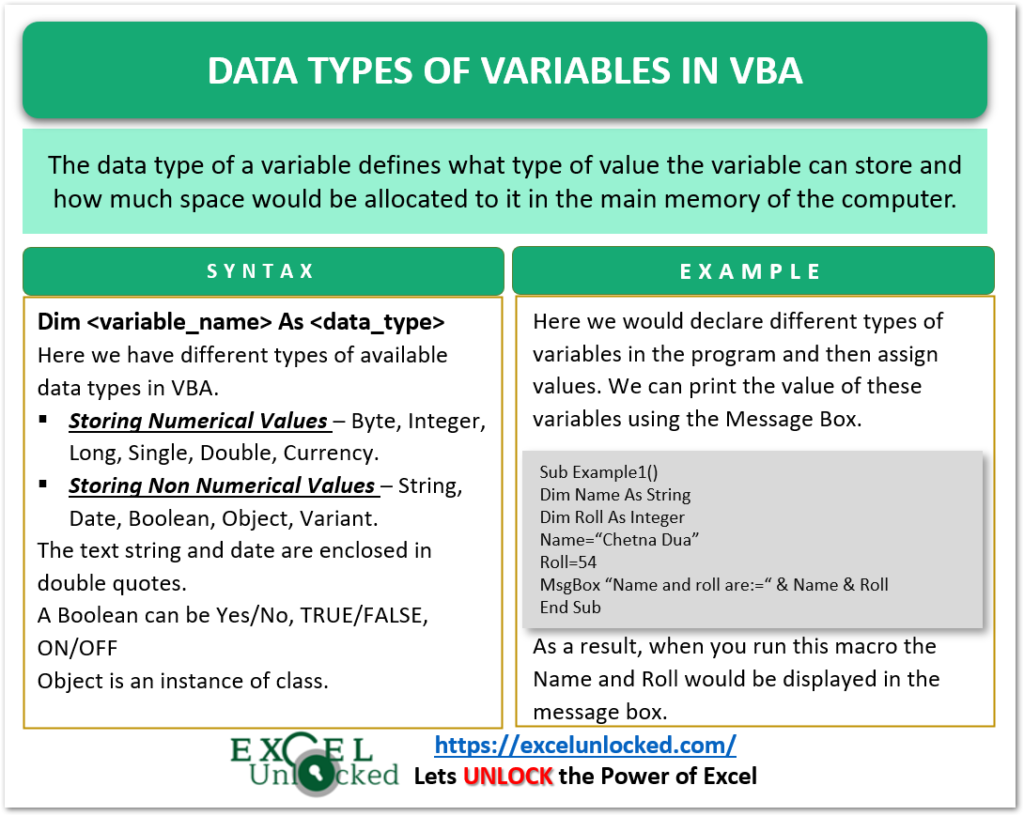 Data Types of Variables in VBA - Excel Unlocked