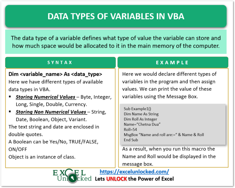 Data Types of Variables in VBA - Excel Unlocked