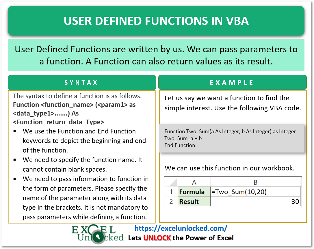 give a presentation on advantages of user defined functions