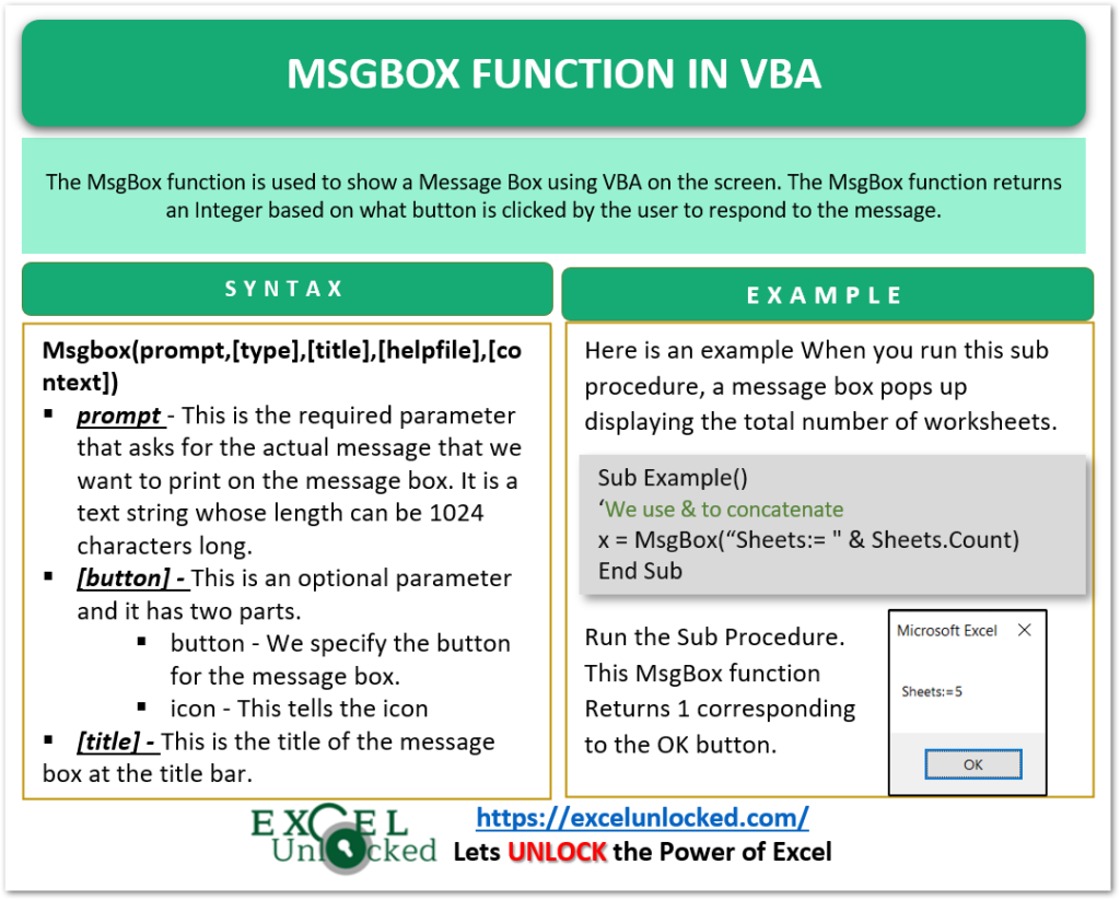 Message Box In VBA MsgBox Function Excel Unlocked