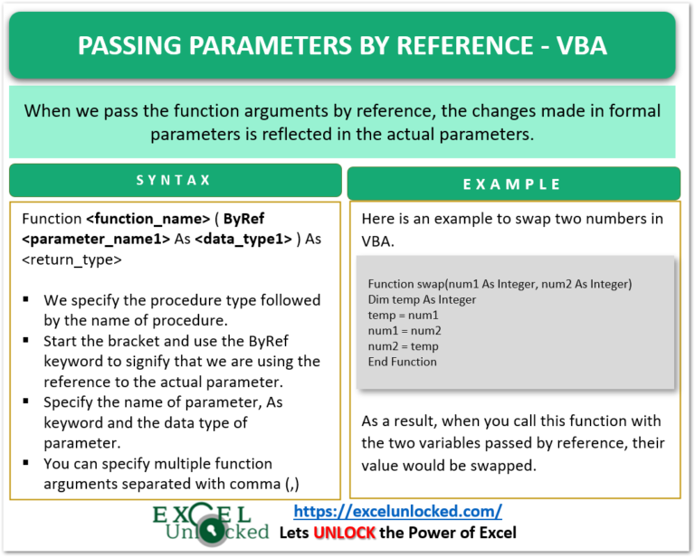 Passing Procedure Arguments by Reference - Excel Unlocked