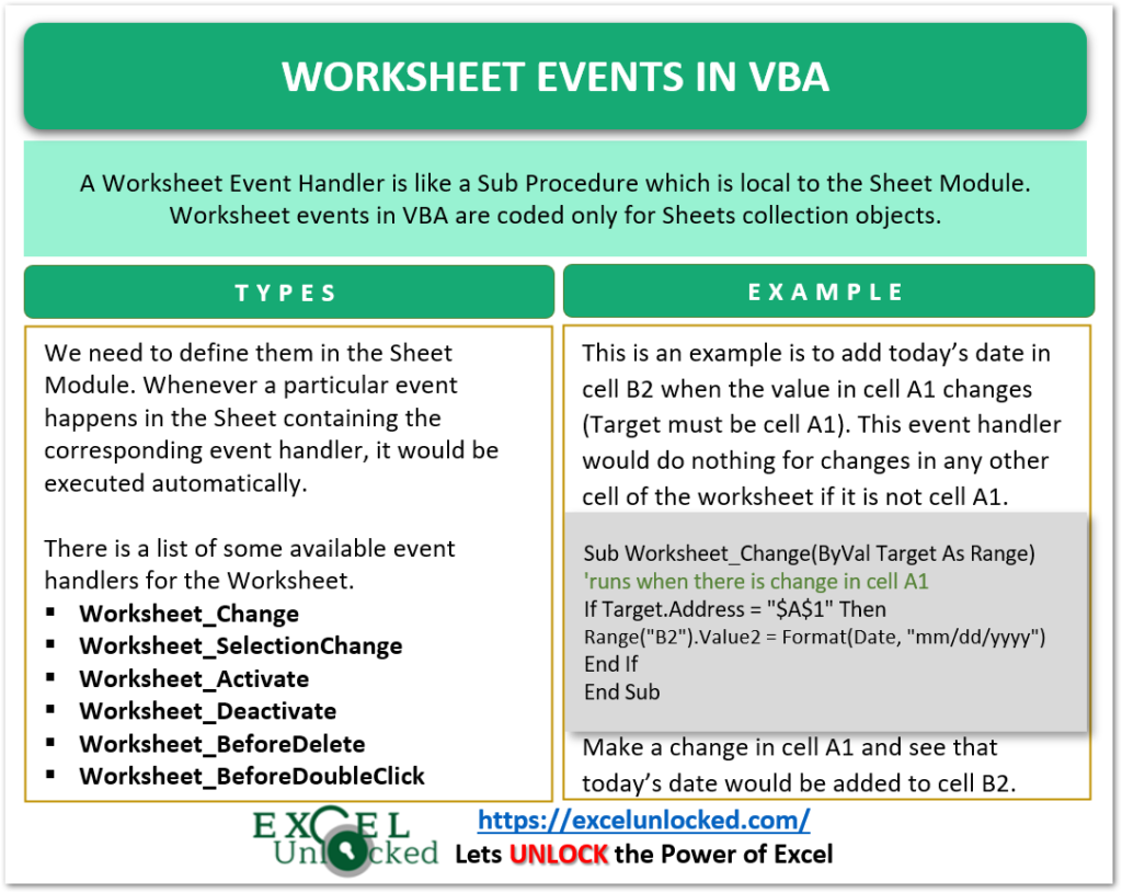 Worksheet Events In VBA Excel Excel Unlocked