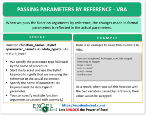 passing parameters by value in vba