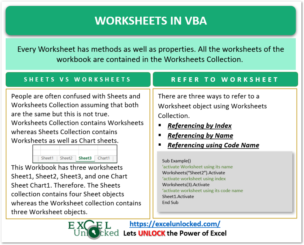 working-with-worksheets-in-vba-excel-excel-unlocked