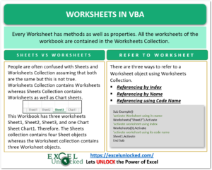 worksheets in vba infographics