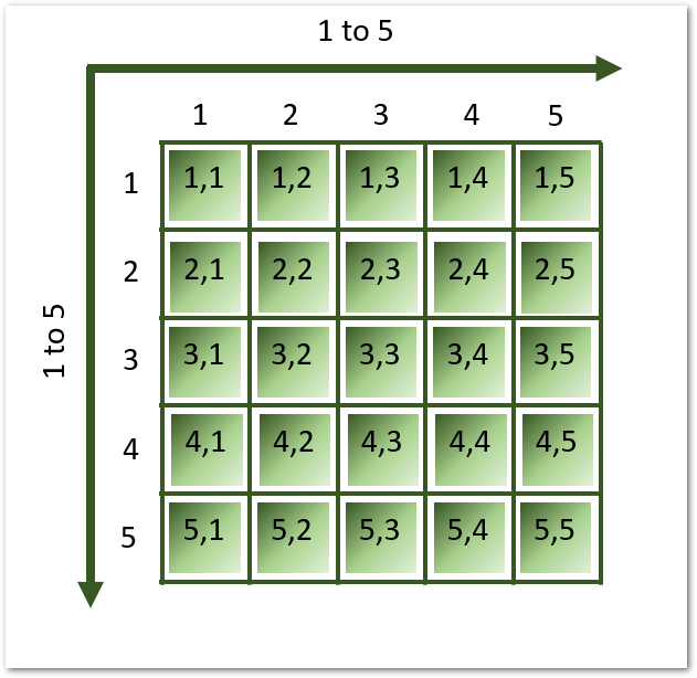 How To Create Two Dimensional Array In Excel Vba at Xavier Vara blog