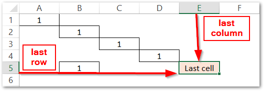 usedrange-property-in-vba-examples-excel-unlocked