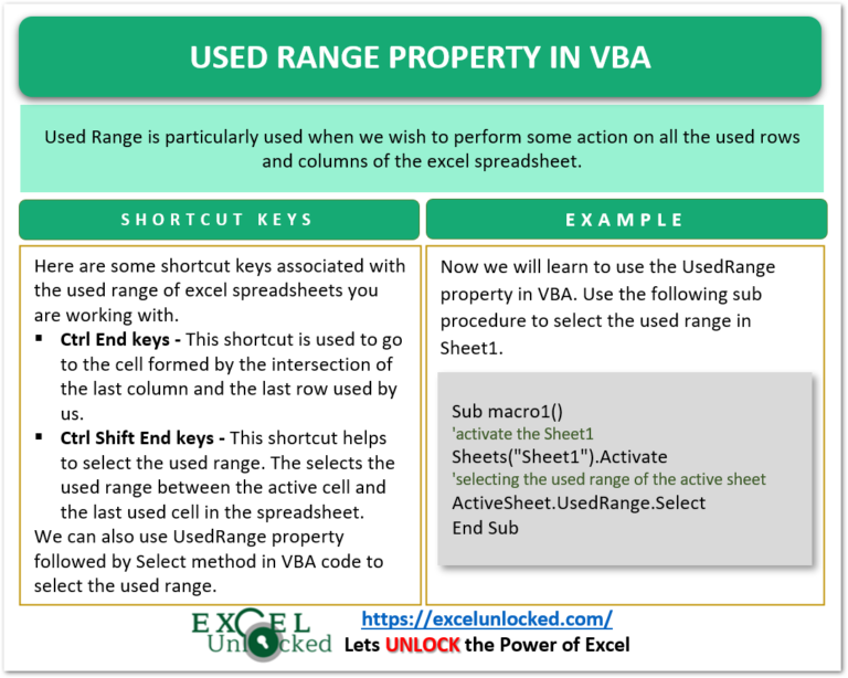 UsedRange Property in VBA Examples Excel Unlocked